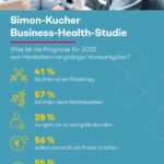 Simon-Kucher Business-Health-Studie 2025