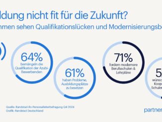 Unternehmen sehen Qualifikationslücken Randstad-Grafik